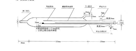 【2016版AOX卤素分析仪,包教会操作】浙江杭